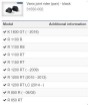 Afbeeldingen van Vario joint rider (pair) diverse BMW modellen - black Wunderlich