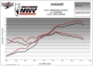 Afbeeldingen van MIVV Delta Race Black Aprilia RS125 '17-20