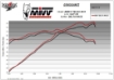 Afbeeldingen van MIVV Delta Race Black BMW F750/850GS '18-