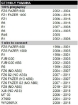 Afbeeldingen van PZRacing Gear indicator plug&play Yamaha