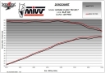 Afbeeldingen van MIVV GP PRO CARBON Honda X-ADV 750 '17-