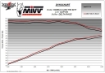 Afbeeldingen van MIVV Delta Race Black Honda X-ADV 750 '17-