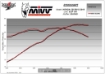 Afbeeldingen van MIVV RVS Suono demper Honda CB500X '17-'20