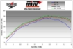 Afbeeldingen van MIVV X-Cone Black RVS demper Kawasaki Z750 '07-14