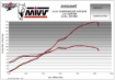 Afbeeldingen van MIVV GP PRO titanium demper Kawasaki ZX10-R '16-