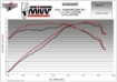Afbeeldingen van MIVV systeem met GP PRO carbon Kawasaki Z650 / Ninja 650 '17-22 (1 lambda)