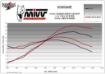 Afbeeldingen van MIVV Delta Race RVS Suzuki GSX-R125 / GSX-S125 '17-