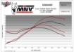 Afbeeldingen van MIVV GP PRO black RVS Suzuki GSX-R125 / GSX-S125 '17-