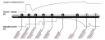 Afbeeldingen van Premium Acculader SC38 SC POWER 6V/12V 0,8-3,8A