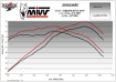 Afbeeldingen van MIVV compleet 2-1 systeem met GP PRO carbon demper Yamaha MT-07 '14-20