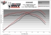 Afbeeldingen van MIVV 2-1 systeem High Up met Delta Race Black RVS demper Yamaha MT-07 '14-21