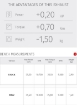 Afbeeldingen van MIVV MK3 RVS demper Yamaha MT-03 '16-