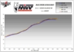 Afbeeldingen van MIVV X-Cone Black RVS demper Suzuki Gladius 650