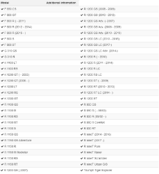 Afbeeldingen van Gear lever enlargement classic version - silver diverse BMW modellen Wunderlich