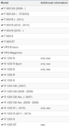Afbeeldingen van LED Indicator adapter with brake light diverse BMW modellen - transparant Wunderlich