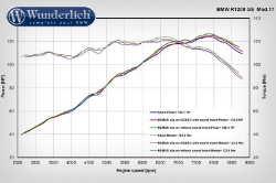 Afbeeldingen van Remus Black Hawk (EURO3) BMW R1200GS LC '13-/ Adventure '14-- black Wunderlich
