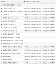 Afbeeldingen van Headlight grill SPIDER-PROTECT set diverse BMW modellen - black Wunderlich