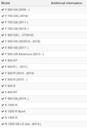 Afbeeldingen van Indicator protection long set back diverse BMW modellen - black Wunderlich