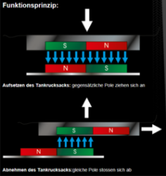 Afbeeldingen van Rear bag Royster geel inclusief Lock-it adapter Hepco&Becker