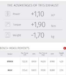 Afbeeldingen van MIVV Suono Steel Black RVS demper BMW S1000R '17-'20