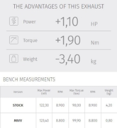Afbeeldingen van MIVV X-M1 titanium demper BMW S1000R '17-20 / S1000RR '19-