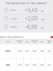 Afbeeldingen van MIVV Delta Race Black Ducati M1200 '10-14