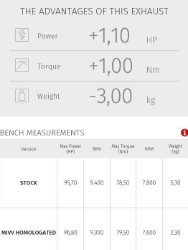 Afbeeldingen van MIVV Suono Steel RVS dempers Ducati M821 '14-17