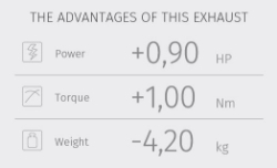 Afbeeldingen van MIVV MK3 RVS demper Ducati M821 / M1200 ’14-16