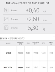 Afbeeldingen van MIVV Suono Steel Black RVS demper Ducati Multistrada 1200/1260 zonder E keur