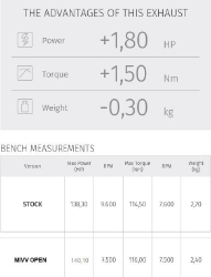 Afbeeldingen van MIVV Suono Steel RVS demper Ducati Multistrada 1200/1260 met E keur