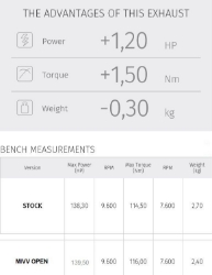 Afbeeldingen van MIVV Delta Race Black Ducati Multistrada 1200/1260 met E keur