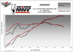 Afbeeldingen van MIVV Delta Race RVS Ducati Multistrada 1200/1260 met E keur