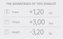 Afbeeldingen van MIVV MK3 Black RVS dempers Ducati M1200 '14-16