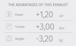 Afbeeldingen van MIVV MK3 RVS dubbele demper Ducati M1200 ’14-16