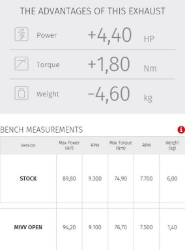 Afbeeldingen van MIVV MK3 RVS demper Ducati M821 / M1200 ’17-