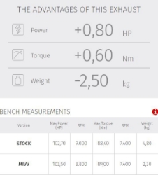 Afbeeldingen van MIVV X-M1 titanium dempers Ducati Hypermotard 950 SP/RVE '19-