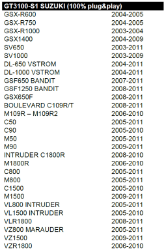 Afbeeldingen van PZRacing Gear indicator plug&play diverse Suzuki modellen (S1)