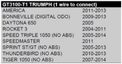Afbeeldingen van PZRacing Gear indicator plug&play diverse Triumph modellen (T1)