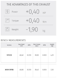 Afbeeldingen van MIVV RVS Suono demper Honda CB500X 2016