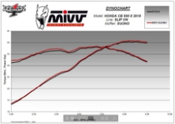 Afbeeldingen van MIVV Steel Black Suono demper Honda CB500X '17-'20