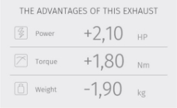 Afbeeldingen van MIVV Delta Race Black Honda CB1000R '18-