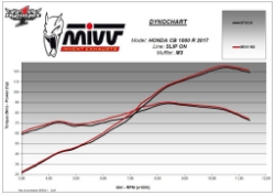 Afbeeldingen van MIVV MK3 carbon Honda CB1000R '18-