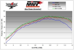 Afbeeldingen van MIVV X-Cone Black RVS demper Kawasaki Z750 '07-14