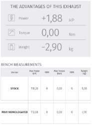 Afbeeldingen van MIVV Oval titanium demper met carbon cap Kawasaki Versys 1000 '15-