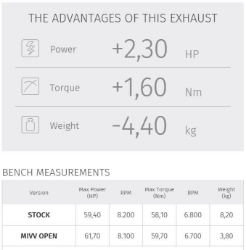 Afbeeldingen van MIVV systeem met Delta Race Black RVS Kawasaki Ninja 650 / Z650 '17-22 (1 lambda)