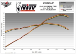 Afbeeldingen van MIVV Double Gun Black demper Kawasaki Z900 '17- + A2 70KW