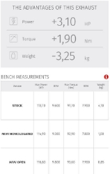 Afbeeldingen van MIVV Double Gun Black demper Kawasaki Z900 '17- + A2 70KW