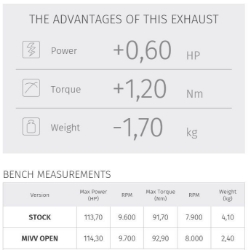 Afbeeldingen van MIVV Delta Race Black RVS demper Kawasaki Z900 '17- + A2 70KW