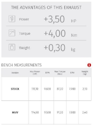 Afbeeldingen van MIVV Delta Race RVS demper Kawasaki Z900 '20-