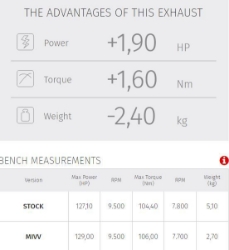 Afbeeldingen van MIVV Delta Race RVS demper Kawasaki Ninja 1000SX '20-